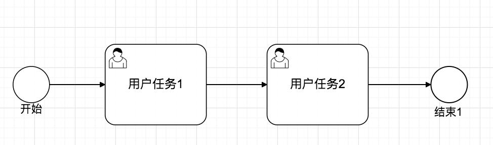 1对1结构