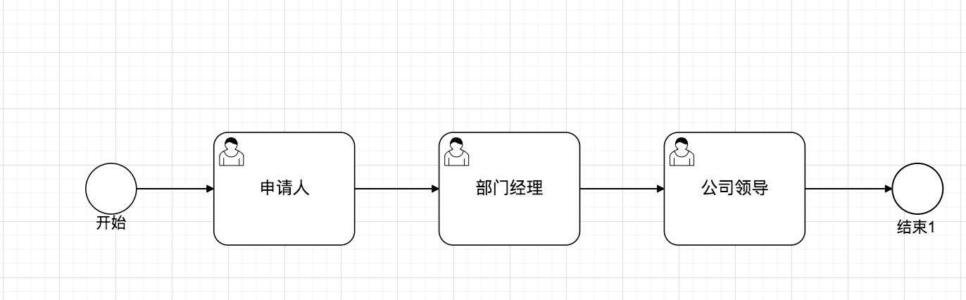 费用报销流程