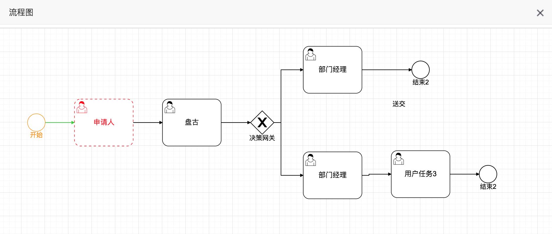 点击流程查看新增的节点