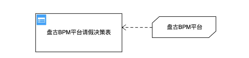 业务知识模型BusinessKnowledgeModel