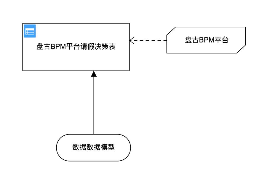 输入数据(Input Data)