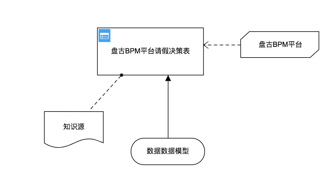 知识源 Knowledge Source