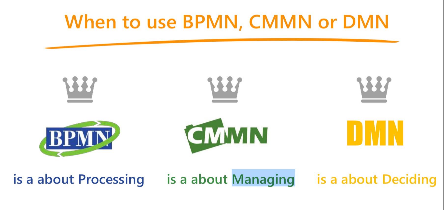 BPMN CMMN DMN说明